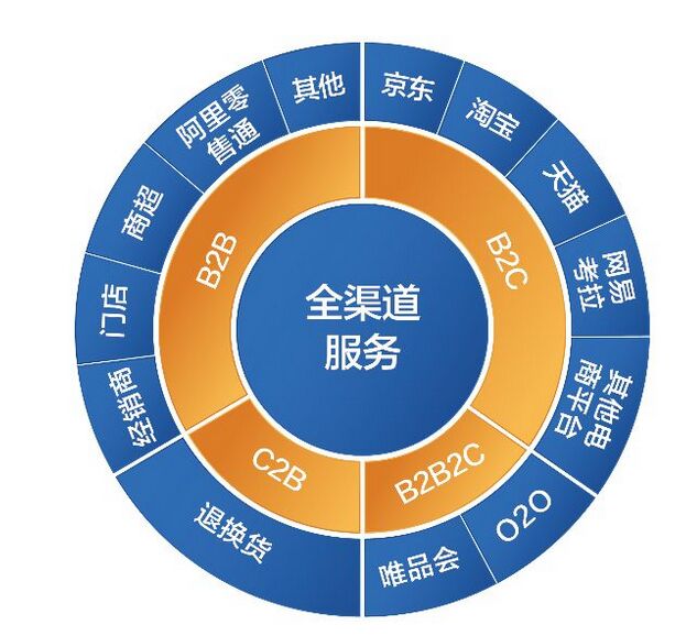 融雪劑廠家的渠道的問題