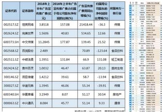 綜總計(jì)算動(dòng)土利潤、裝置費(fèi)等, 實(shí)在省沒有了多少錢。